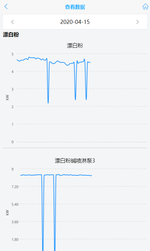 环保用电监控截图3