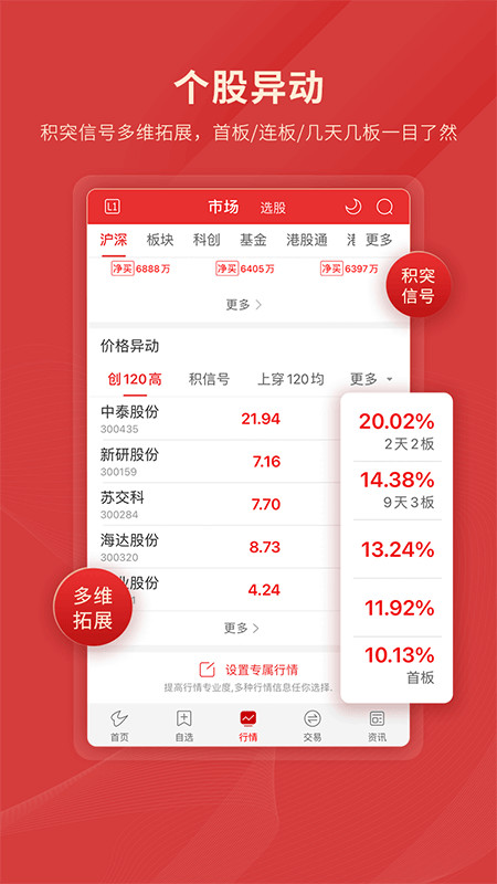 通达信指标炒股票开户首选v5.89截图1