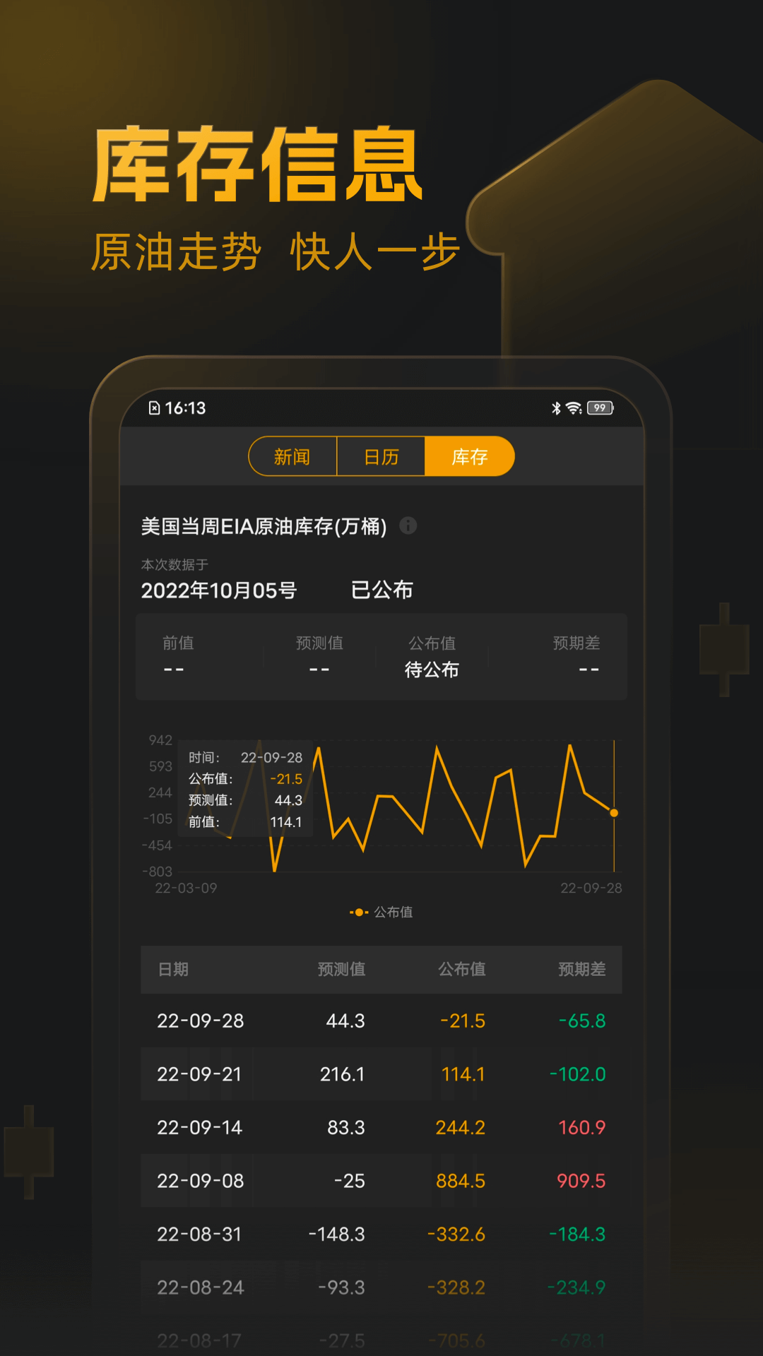 口袋原油v3.4.0截图3