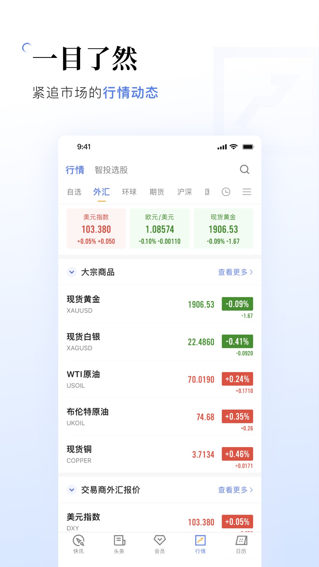 金十数据v6.0.1截图3