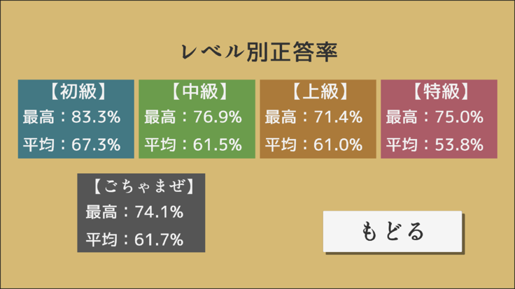 古典文法と格闘す截图1