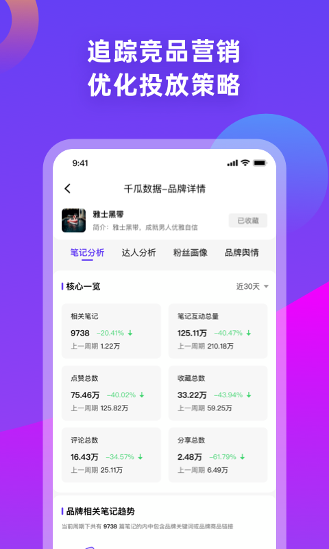 千瓜数据v2.2.0截图1