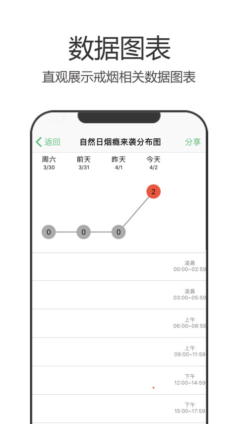 戒烟军团v5.124截图1