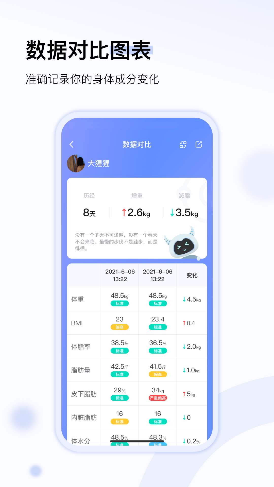 轻牛健康v3.3.1截图1