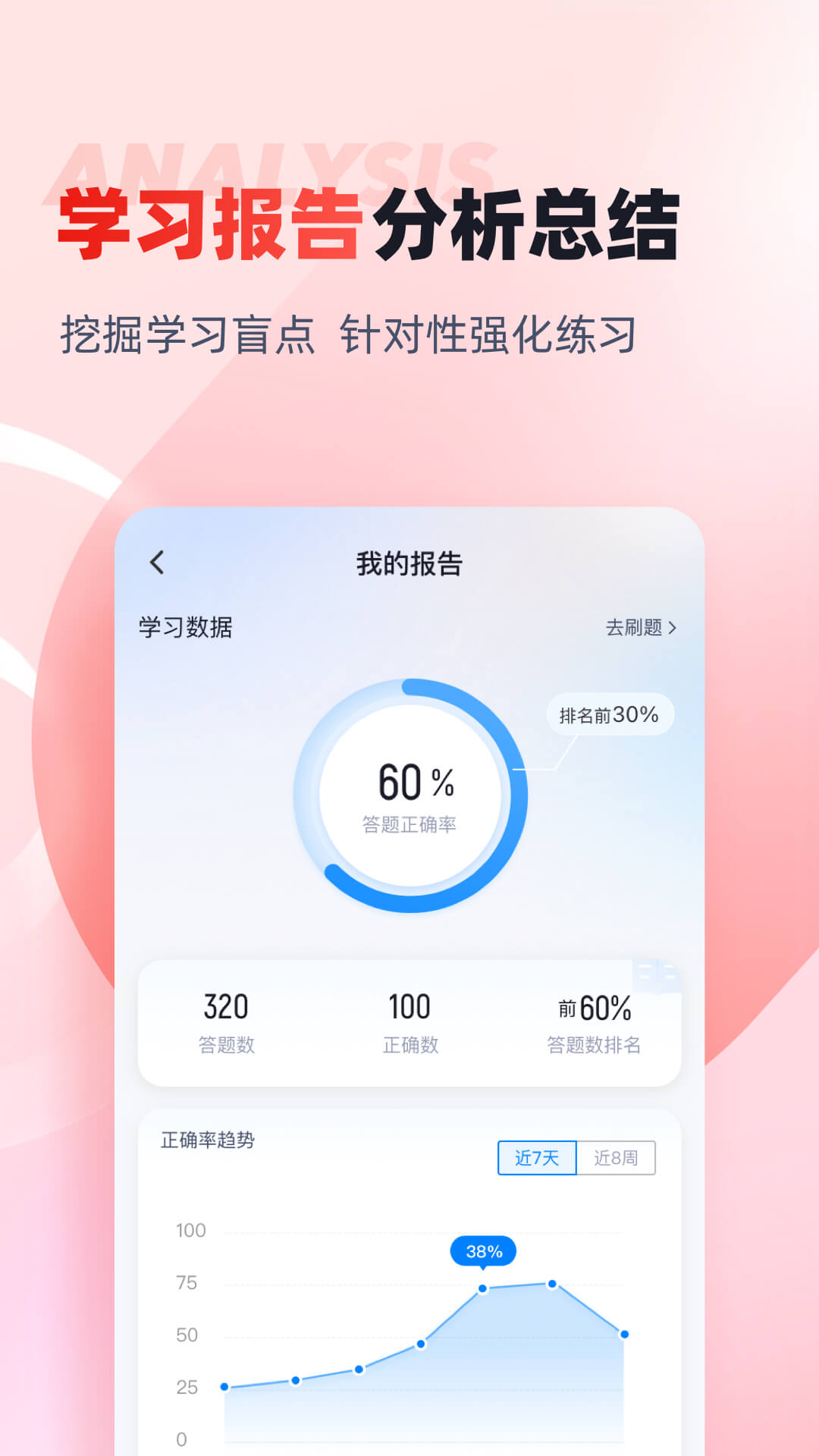 社会工作者考试聚题库v1.6.3截图2