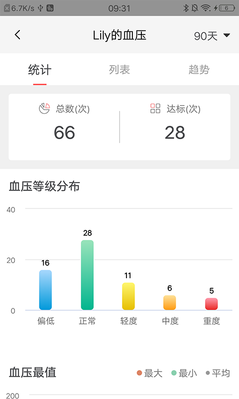 鱼跃健康管家v2.6.5截图2