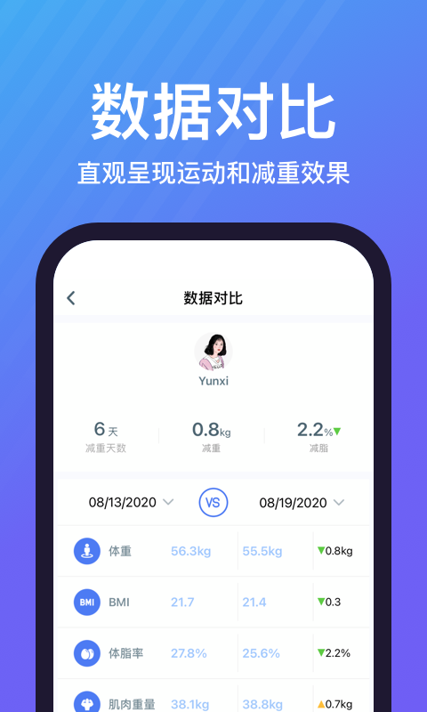 乐轻-健康vV1.4.7.6截图2