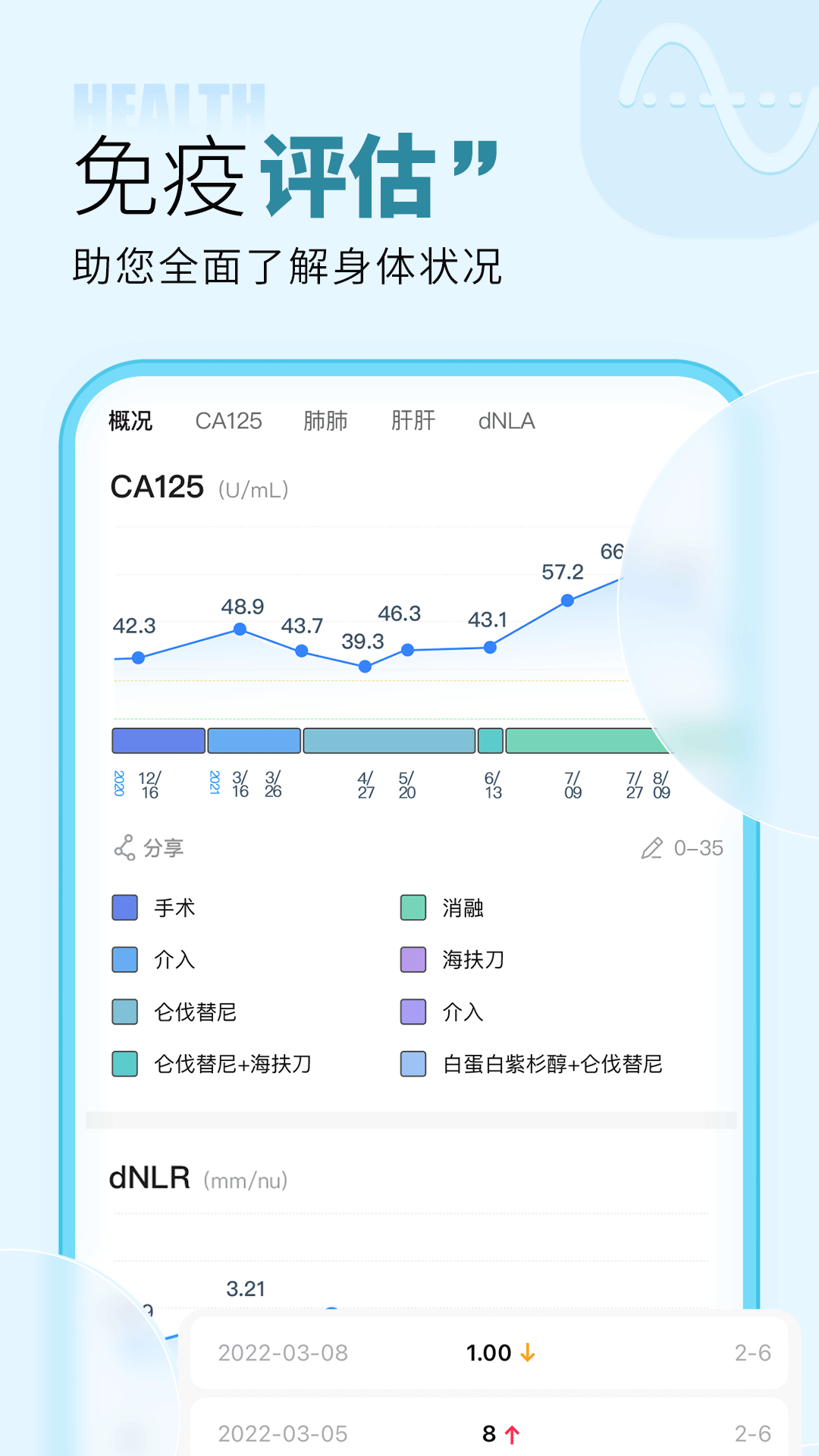 咚咚肿瘤科v8.5.1截图2