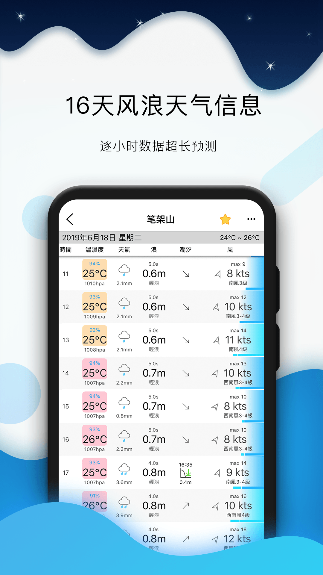 全球潮汐v4.2.95截图4