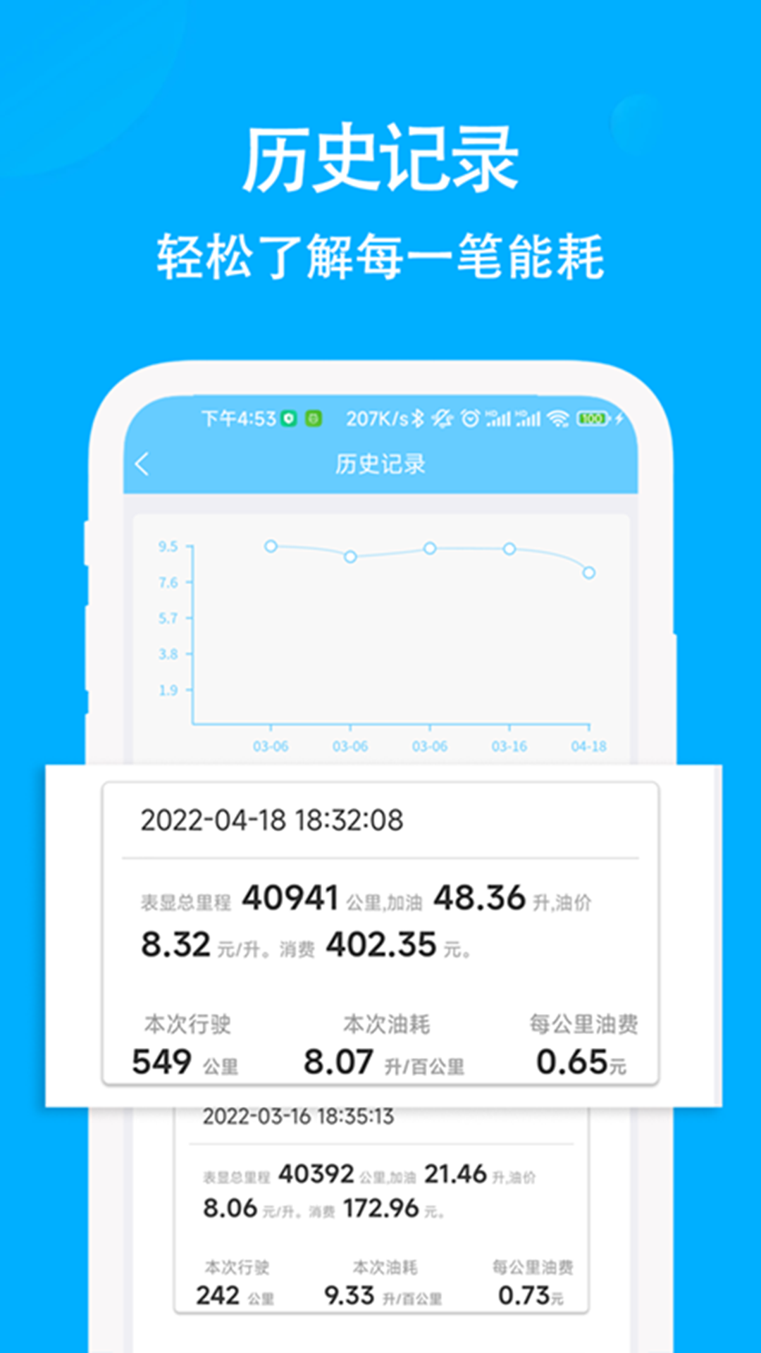 奇智油耗电耗v3.2.1截图2