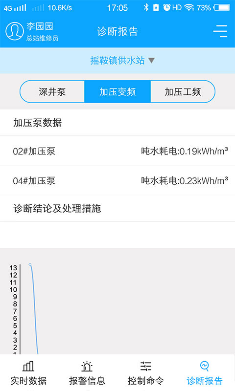 农村饮水节能增效系统v1.4.0截图2