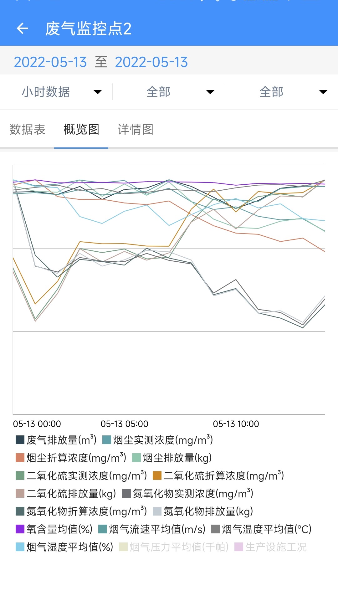 企业环保通v3.6.5.1截图1