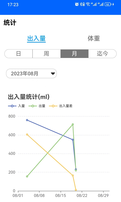 出入量统计助手v1.3.15截图1