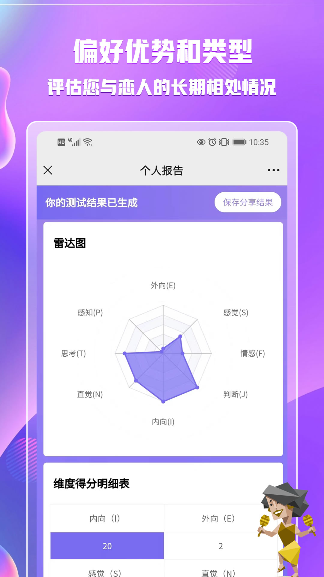 MBTI职业性格测试截图3