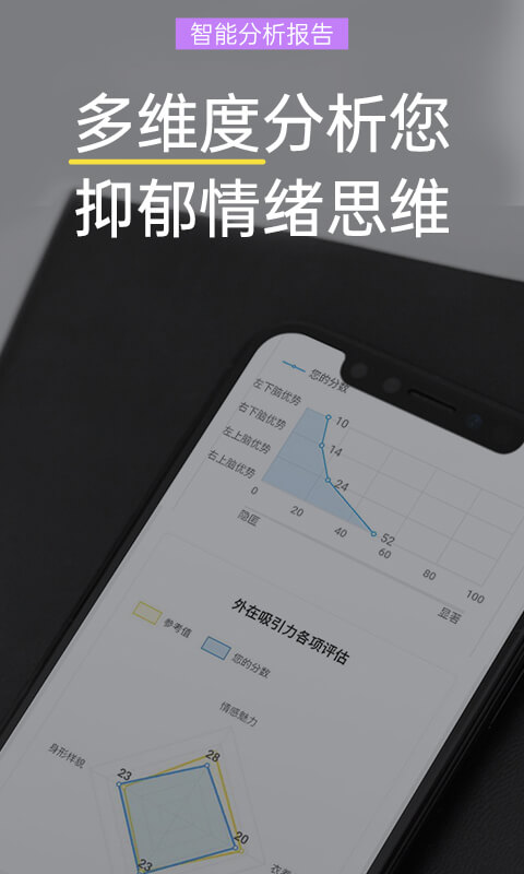 抑郁焦虑测试v1.5.13截图2