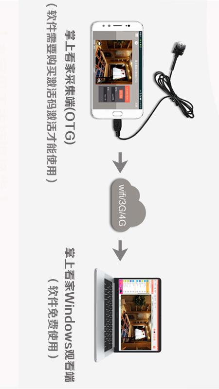 掌上看家采集端OTG版v1.1.0截图5