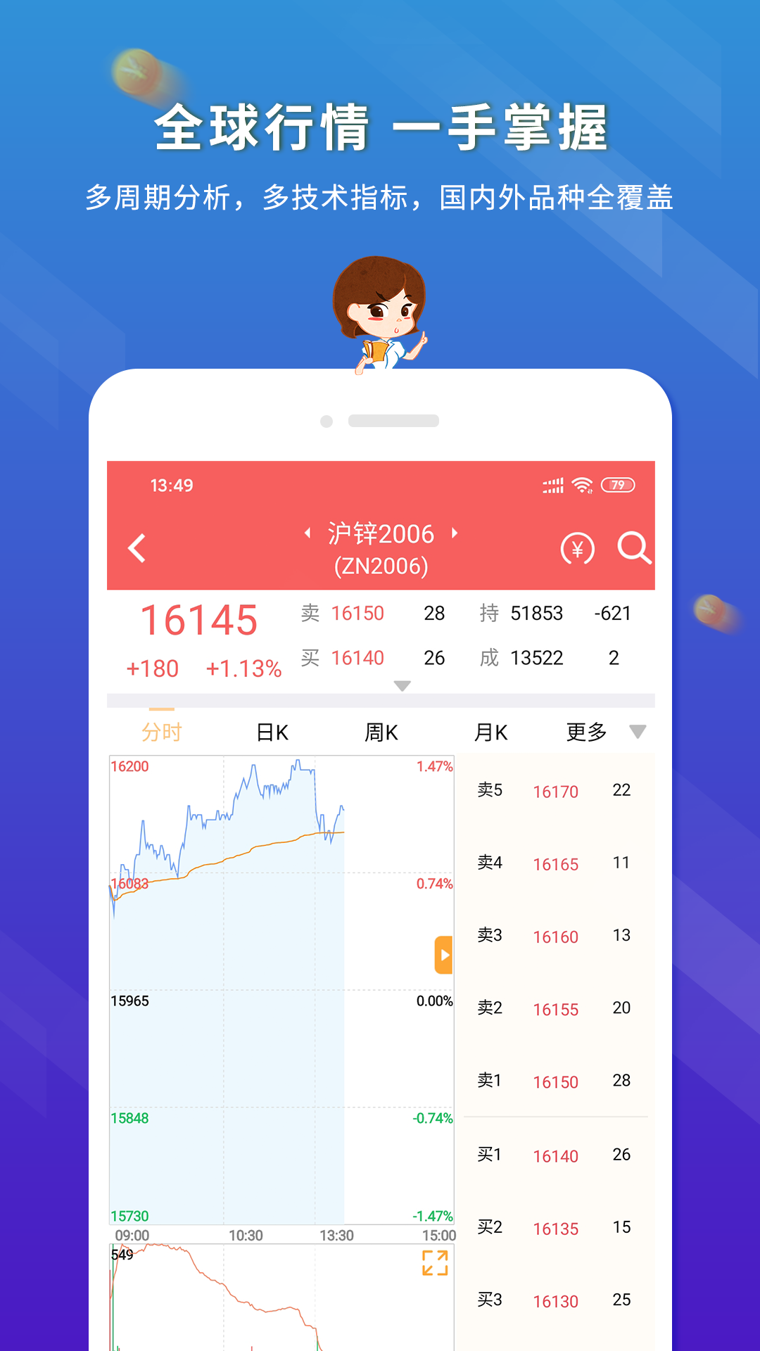 东航金融v7.5.18截图1