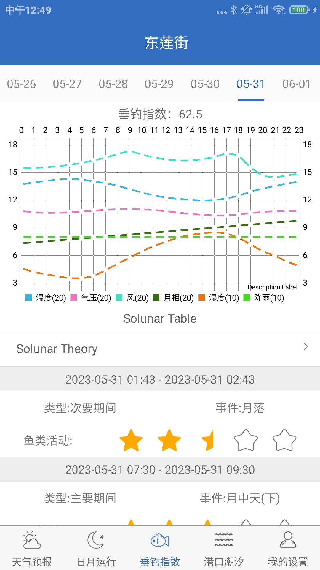 钓鱼天气v3.8截图3