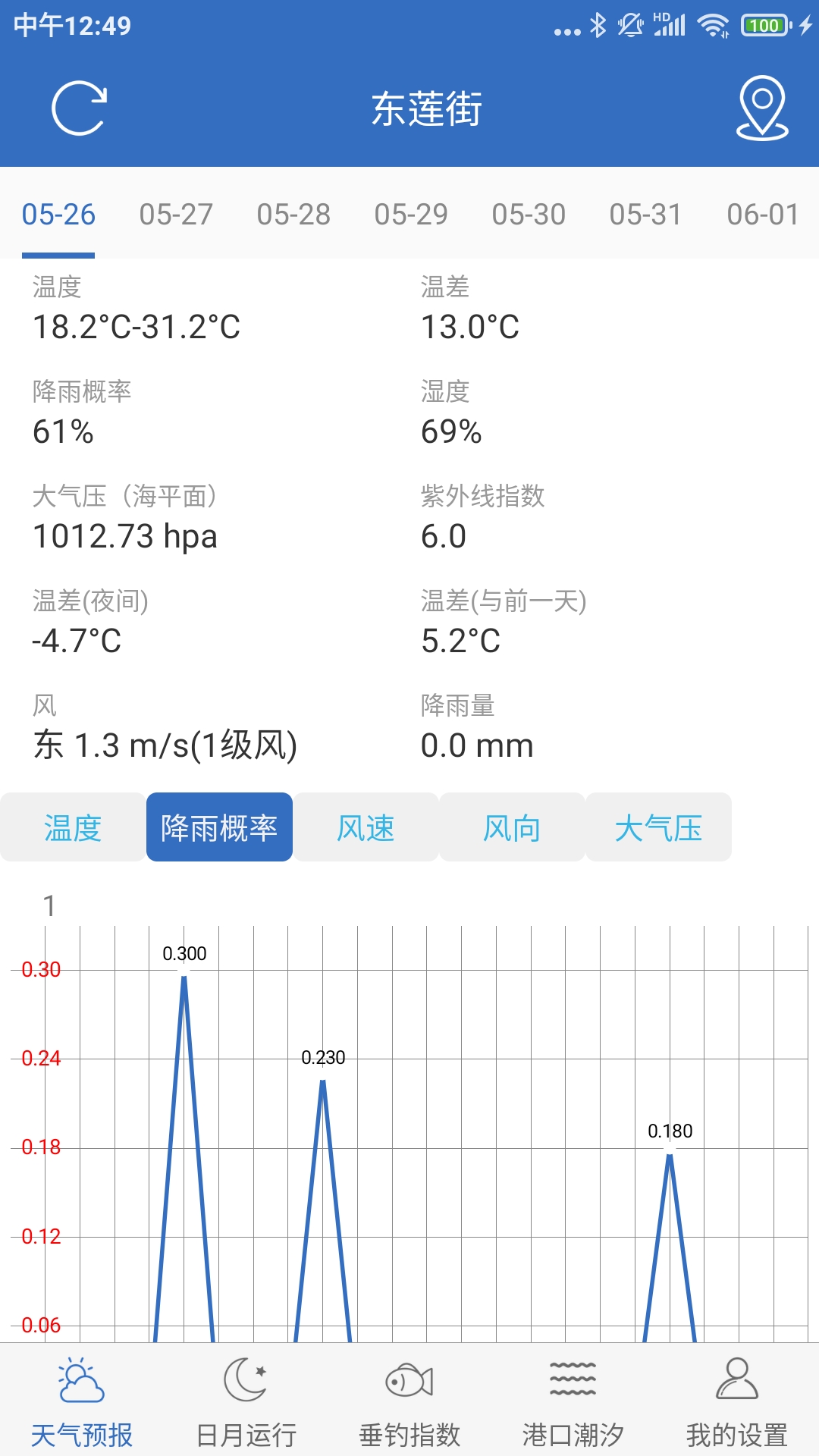 钓鱼天气v3.8截图5