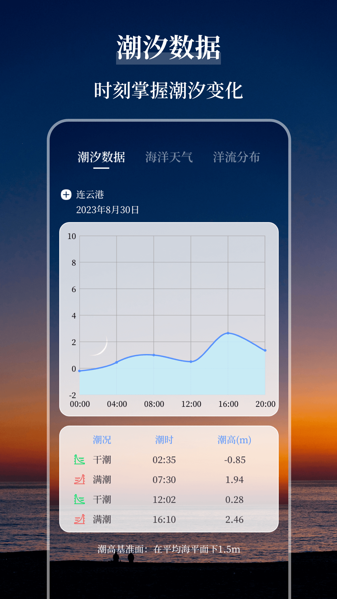 海洋天气v3.1.2截图5