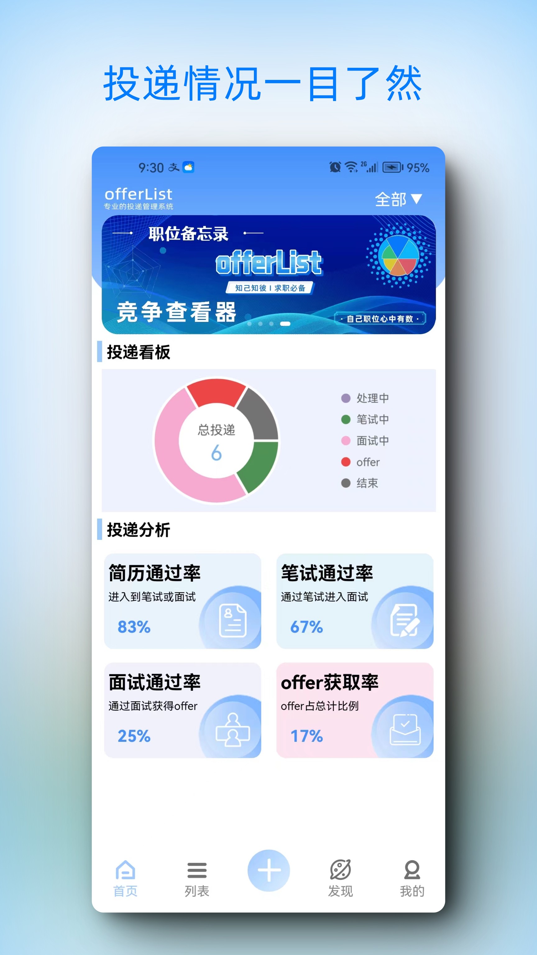 offerListv1.0.0截图5