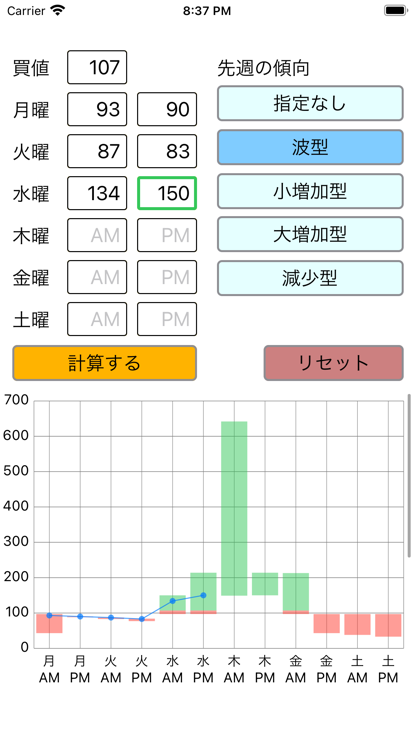 カブ価予测截图2