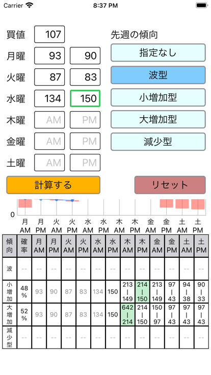 カブ価予测截图1