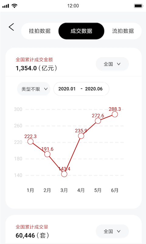 荷鲁斯司法拍卖数据截图1