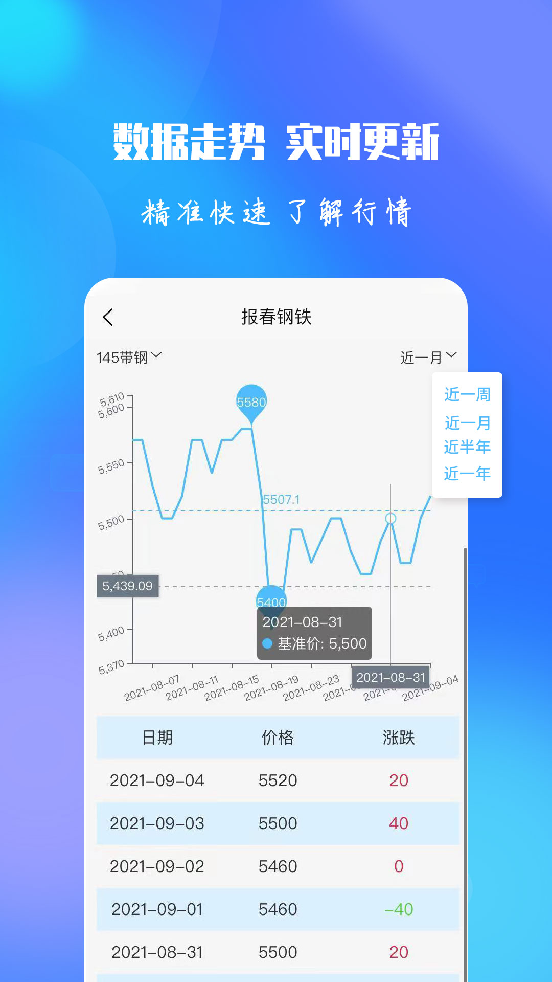 报春资讯截图3