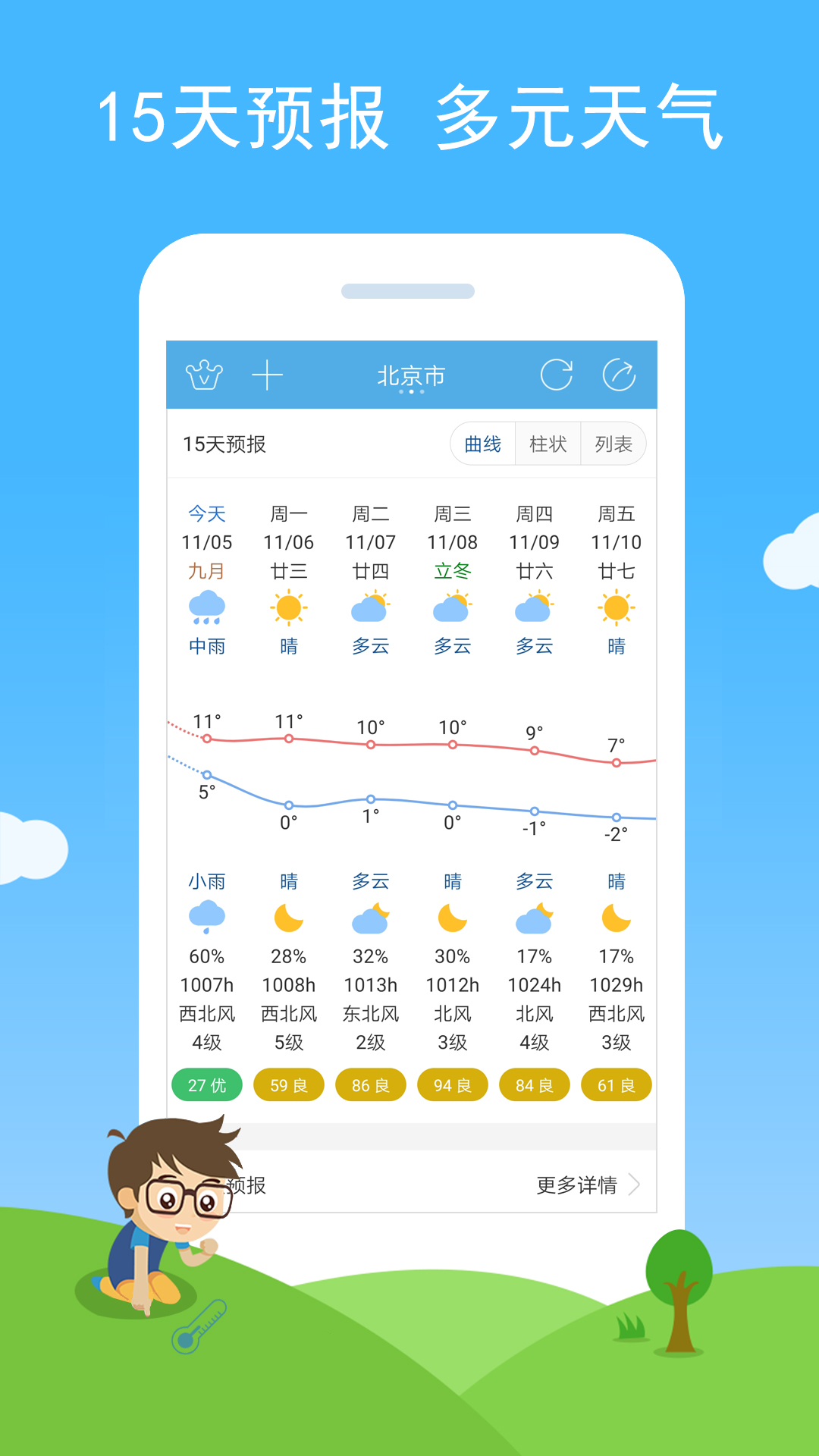 七彩天气v2.88截图3