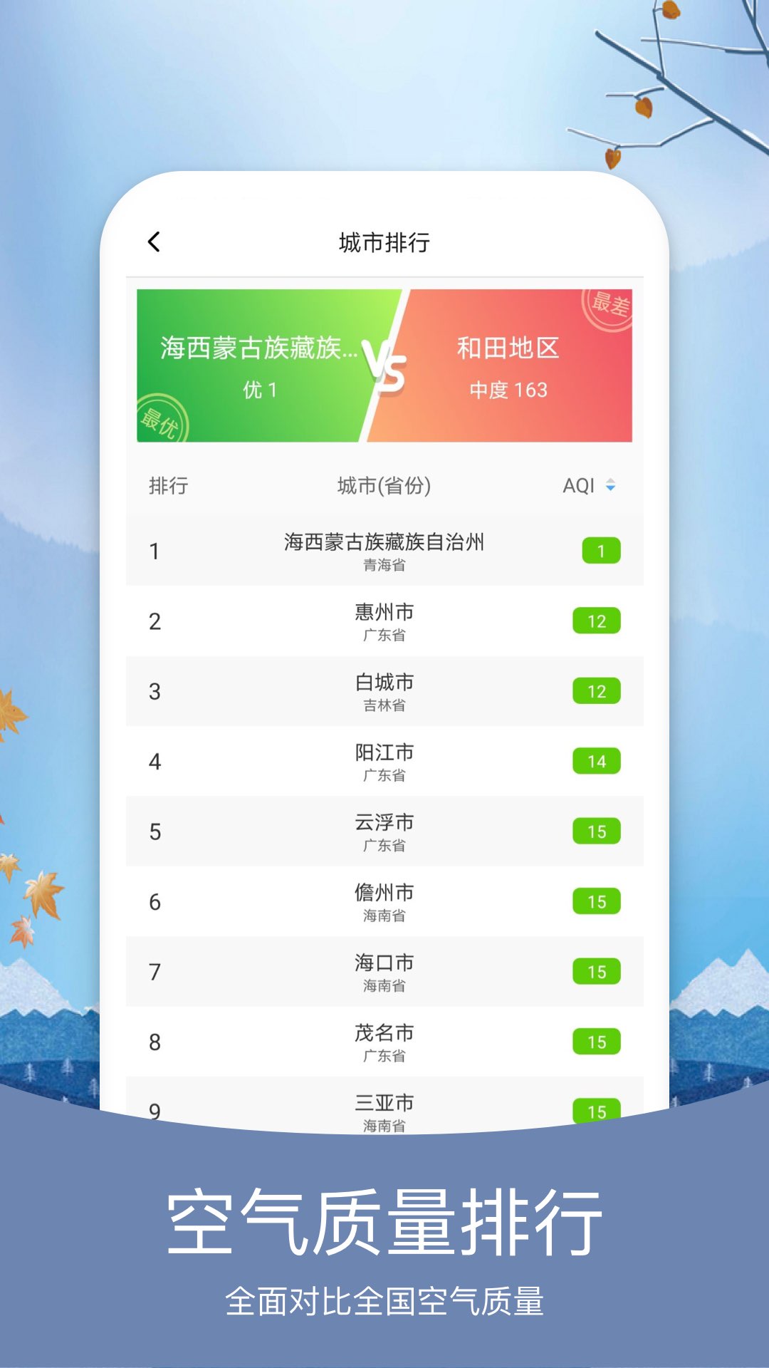 预知天气v5.9.3截图2