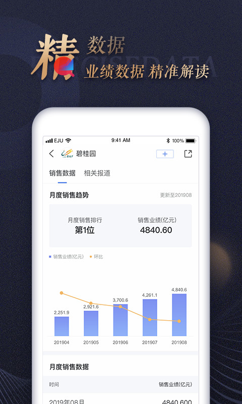 乐居财经v4.6.3截图2