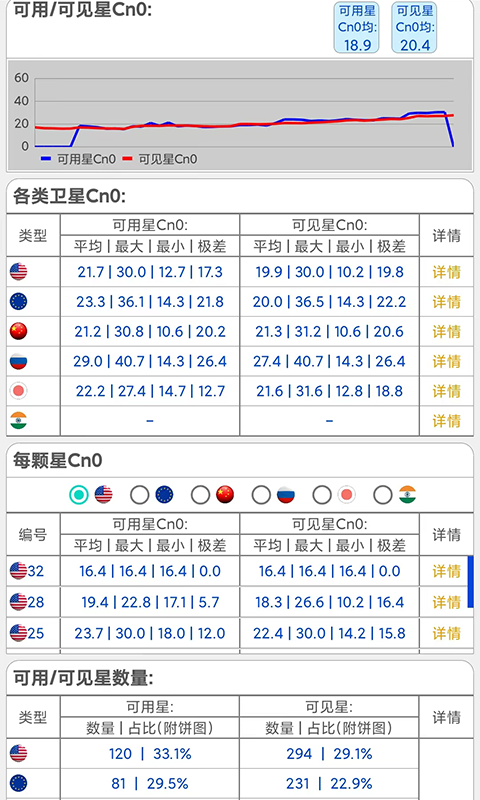 网优信号测量仪v1.0截图2