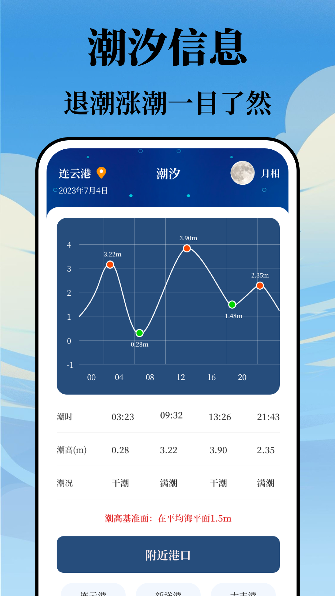 潮汐表v3.2.1截图4