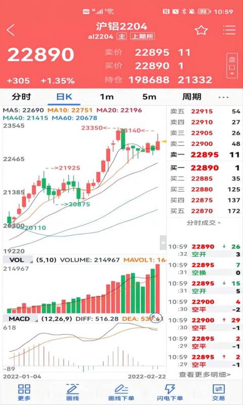 广州期货v5.6.4.0截图1