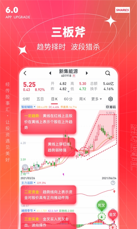 经传多赢股票v6.98.00截图1