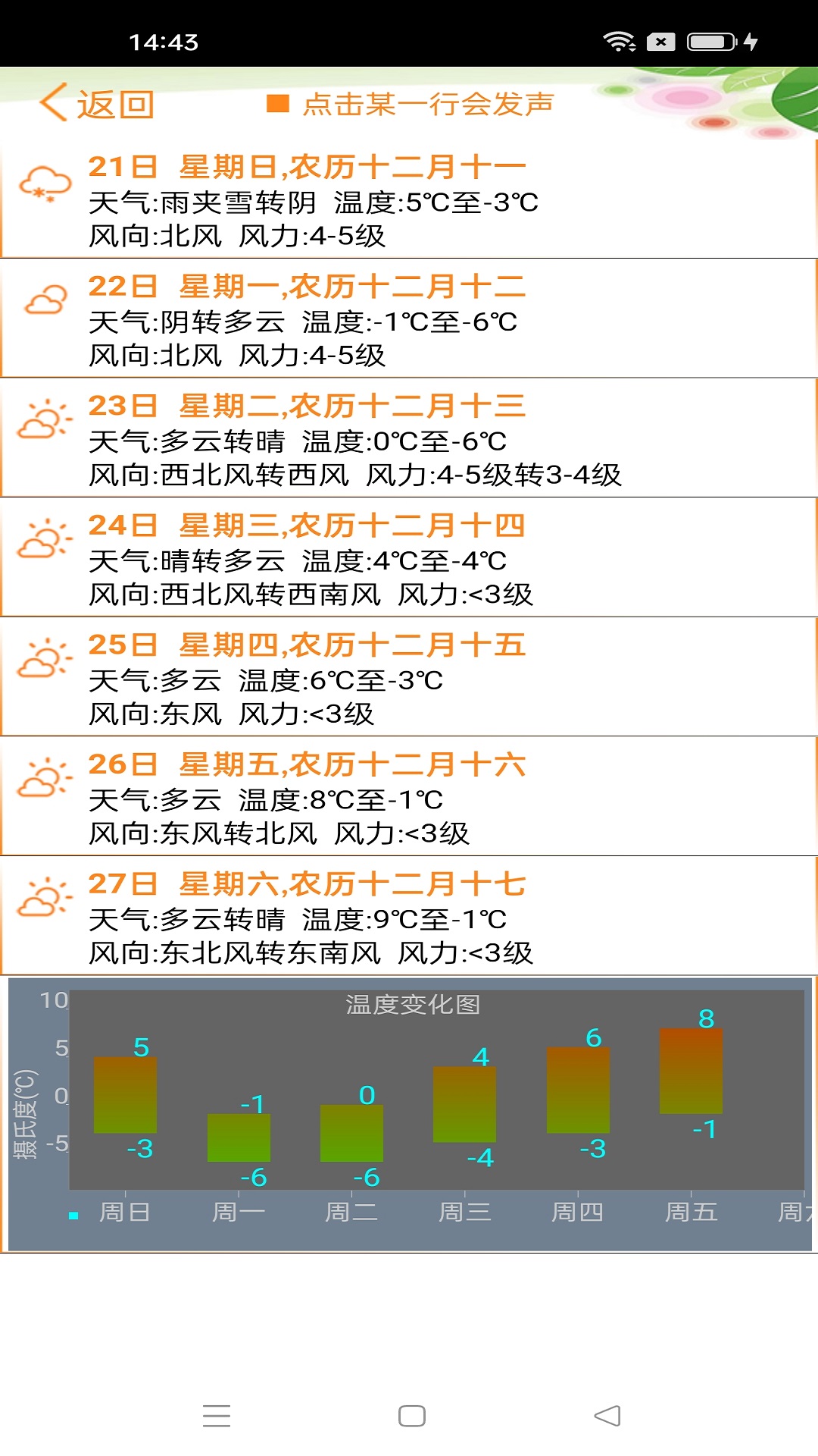 天气预报播报员截图1