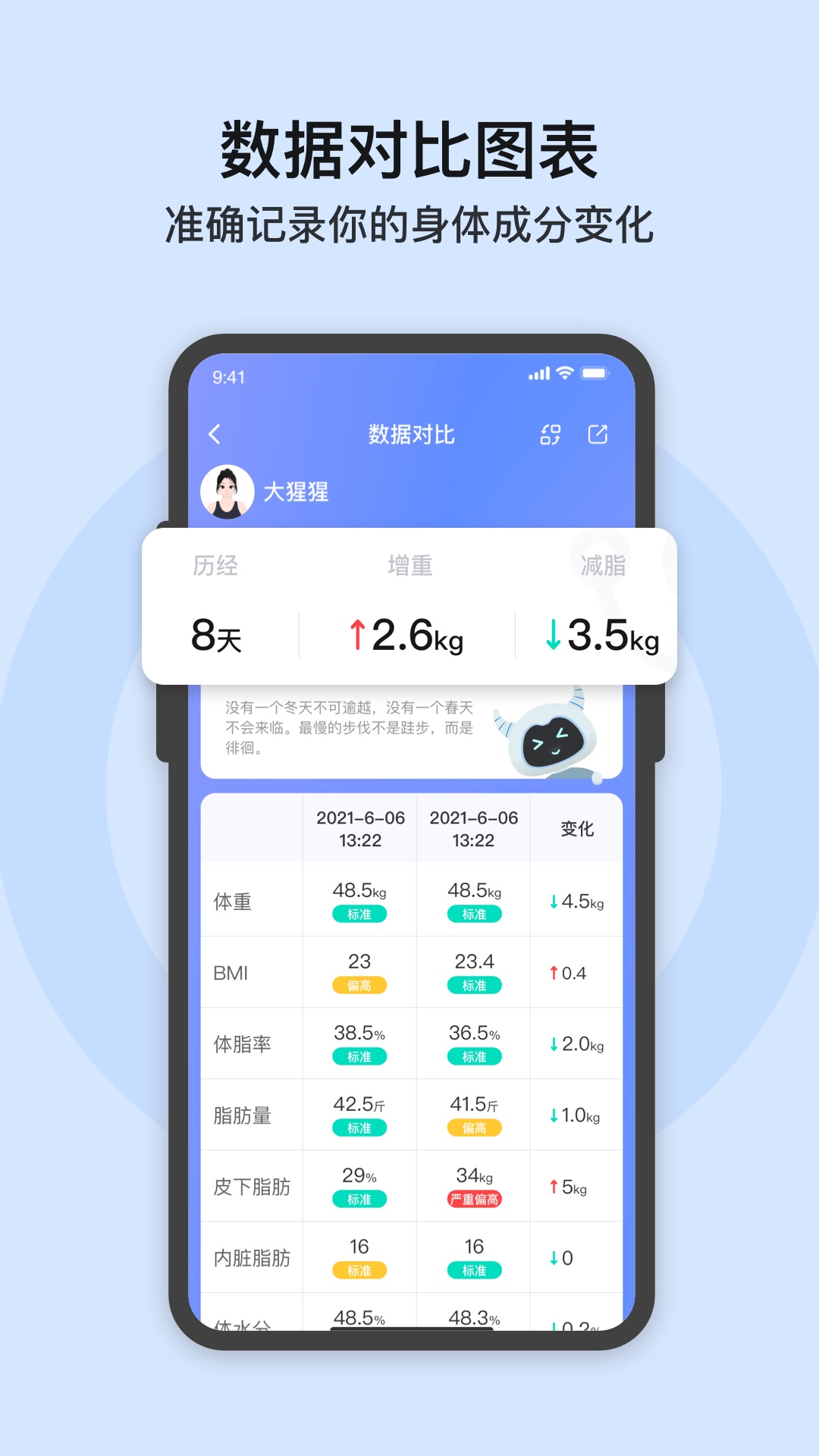 轻牛健康v3.14.1截图1