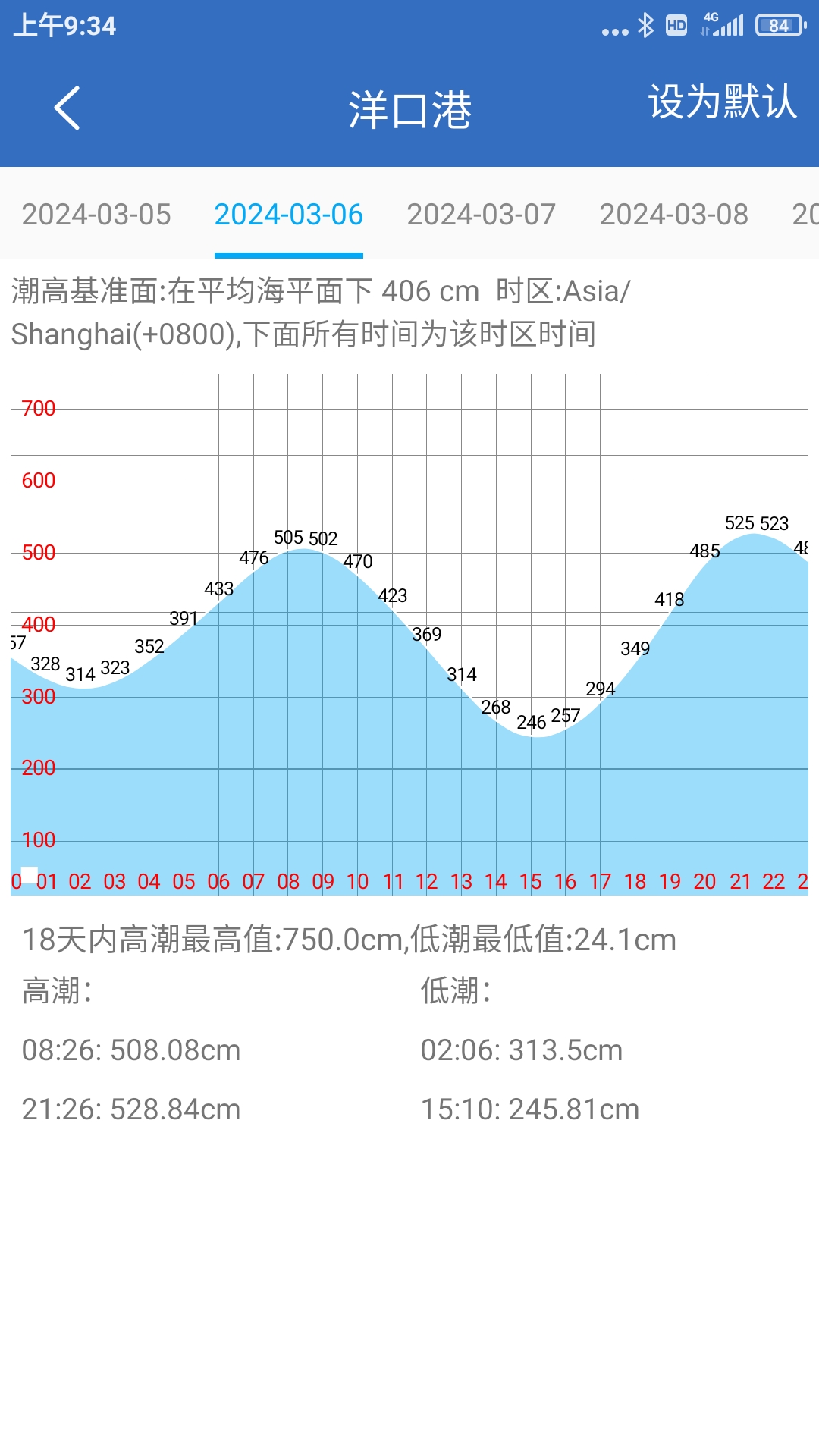 钓鱼天气v4.0截图2