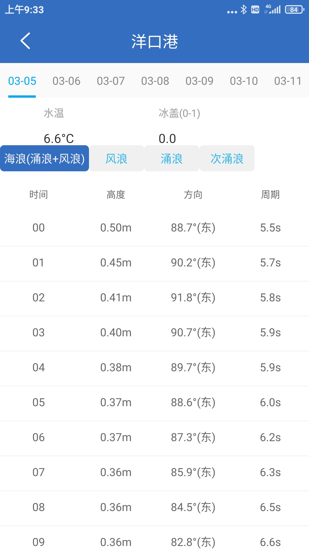 钓鱼天气v4.0截图1