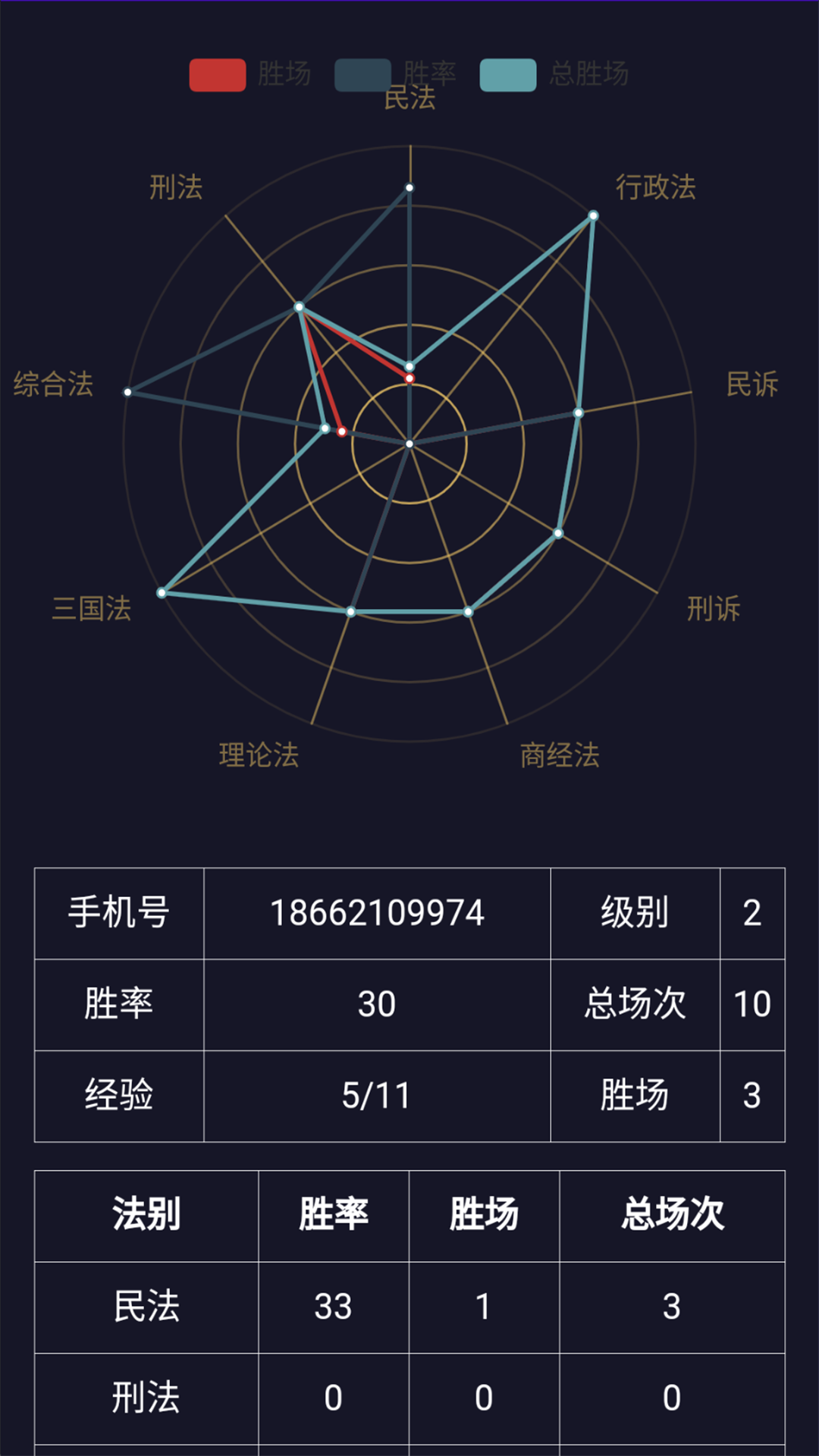 法考秘籍v1.2.0截图3