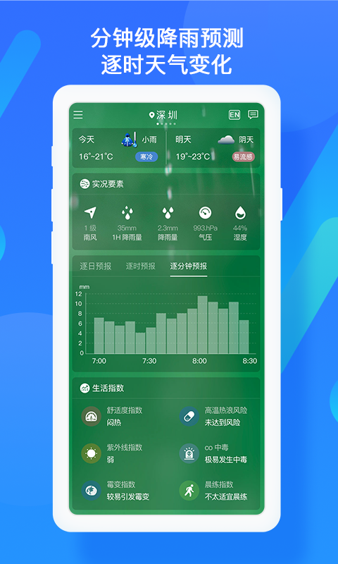 深圳天气v6.2.0截图4