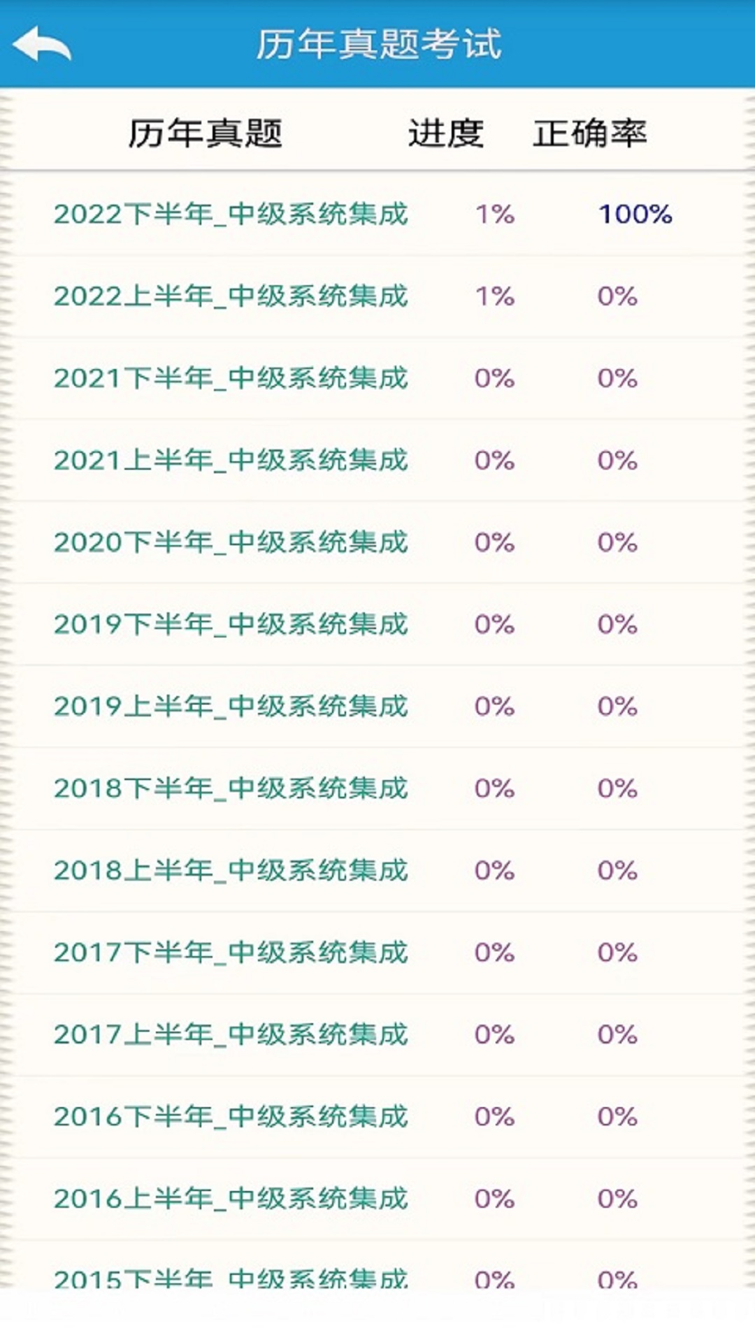 软考刷题通截图4