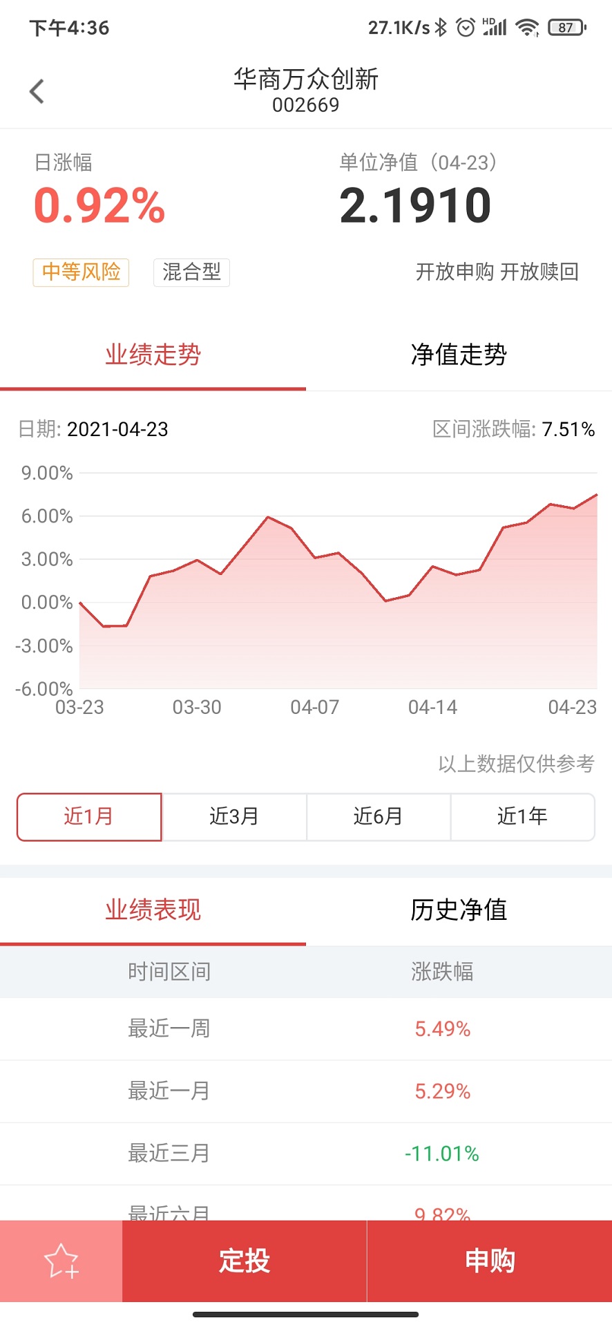 华商基金v3.94截图1