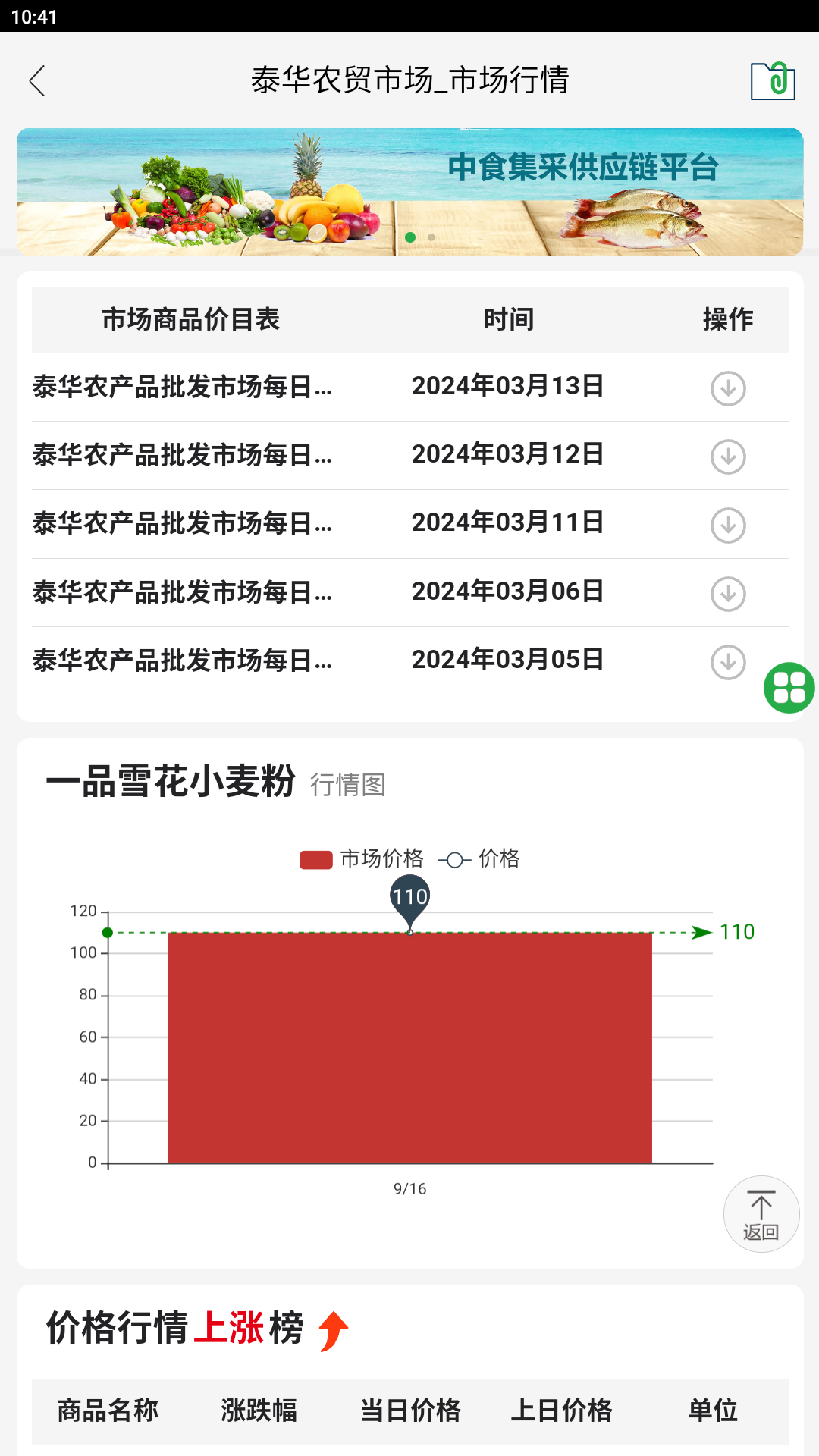 农产品数字化供应链管理平台v1.0.7截图3