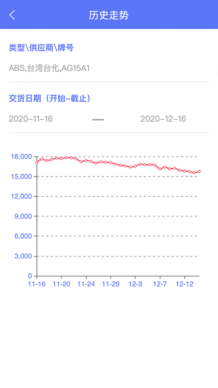 万塑达报价平台v3.2.1截图1