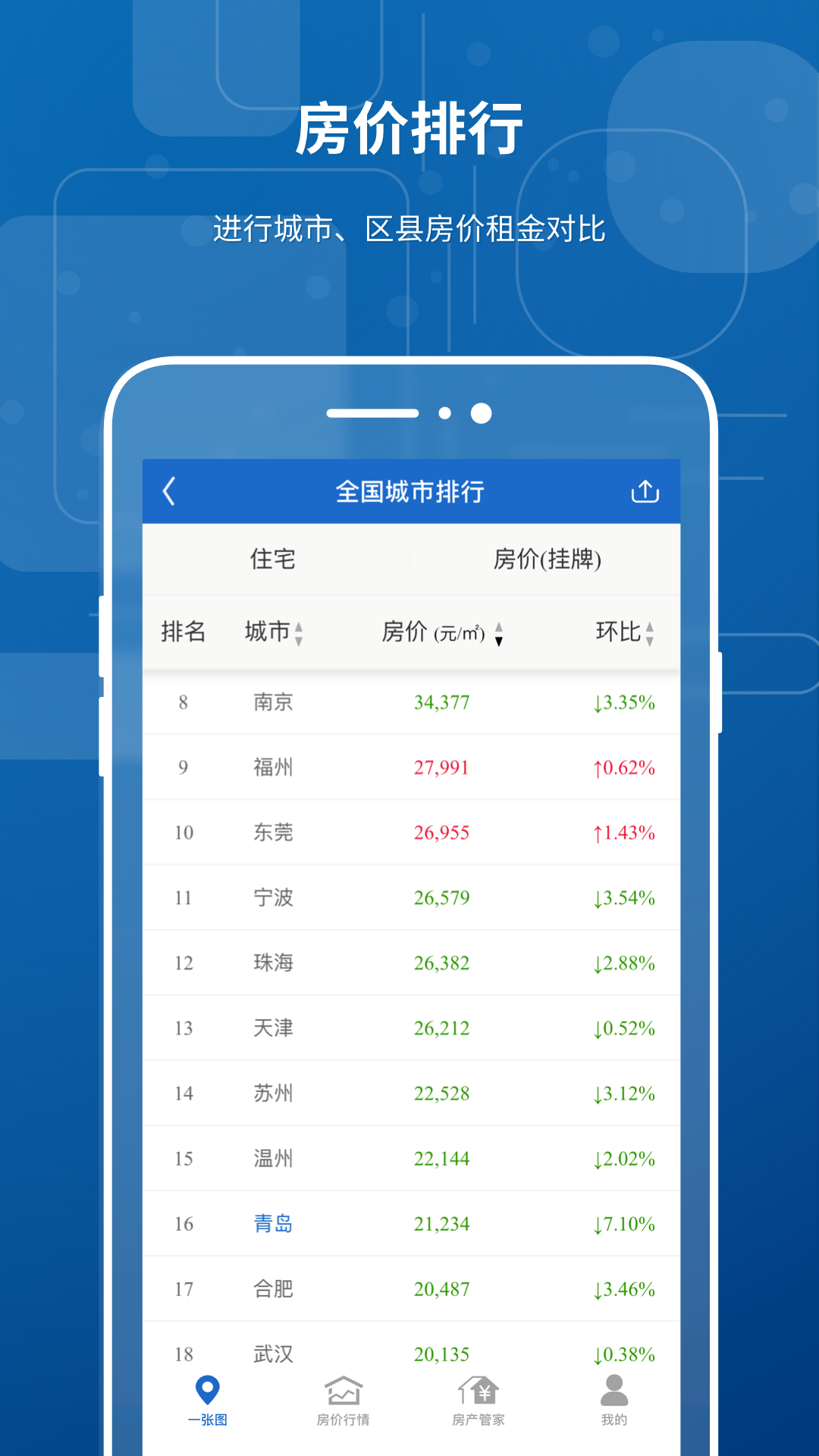 中国房价行情v3.9.03截图2