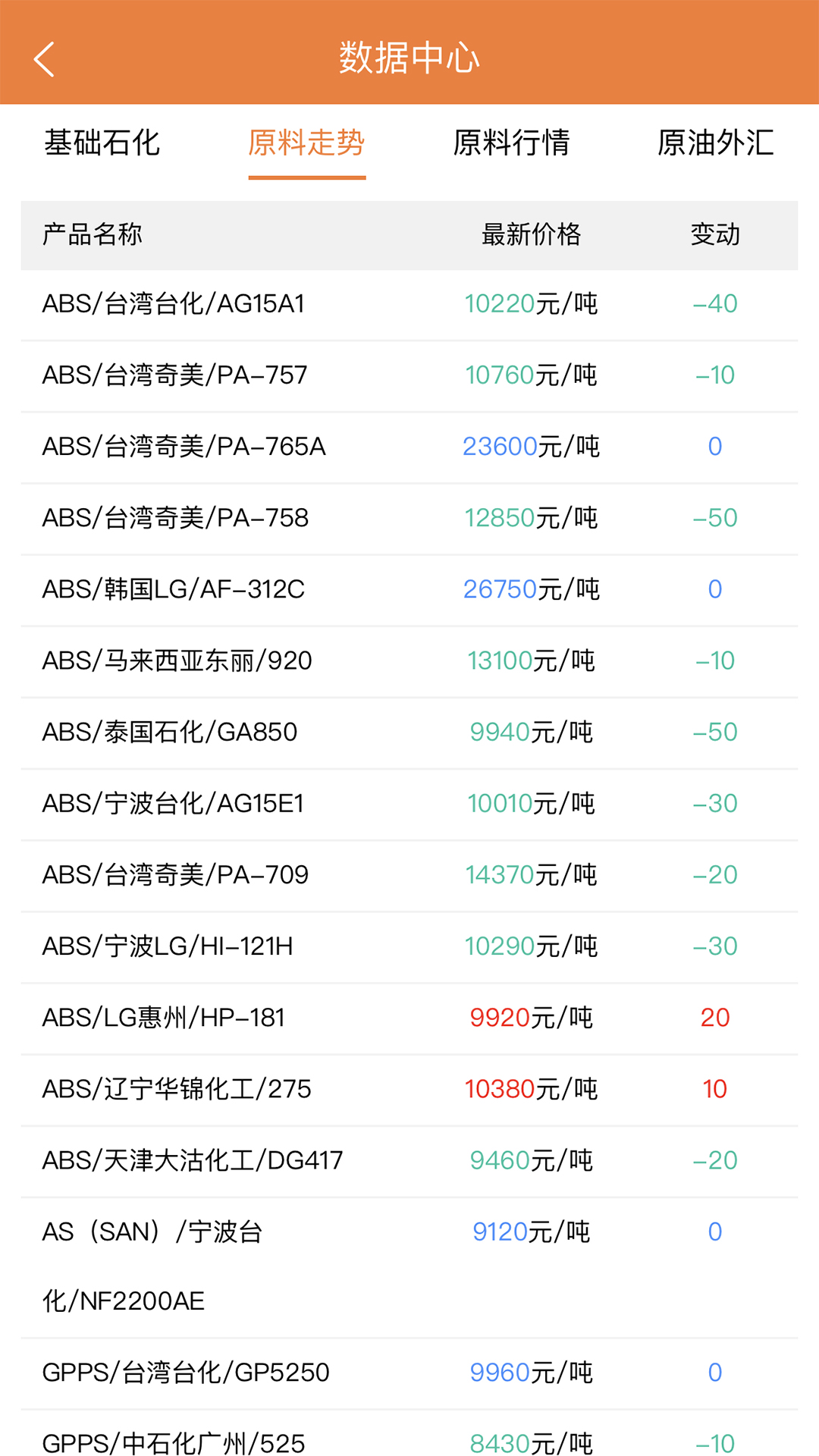 万塑达v3.2.4截图4