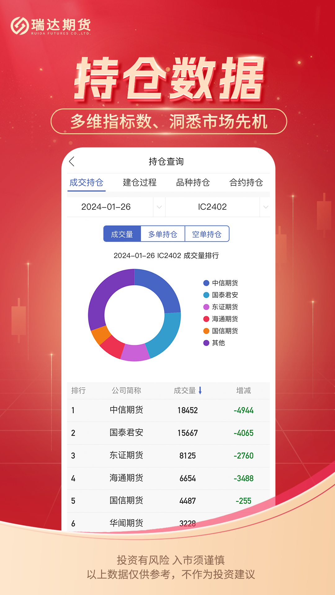瑞达期货极速版v1.0.5截图1