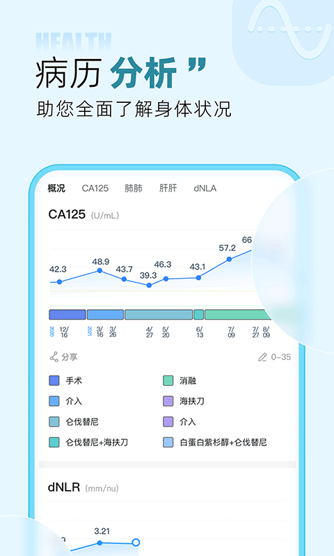 咚咚肿瘤科v8.6.6截图1